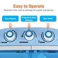 thumbnail image 3 of Pyle 2 in 1 Portable Compact Mini Top Load Washing Machine and Spin Dryer Unit, 3 of 5