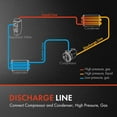 thumbnail image 2 of A-Premium A/C AC Discharge Hose Compatible with Hyundai Genesis 2009 2010 2011 2012 2013 V6 3.8L Compressor to Condenser, 2 of 7
