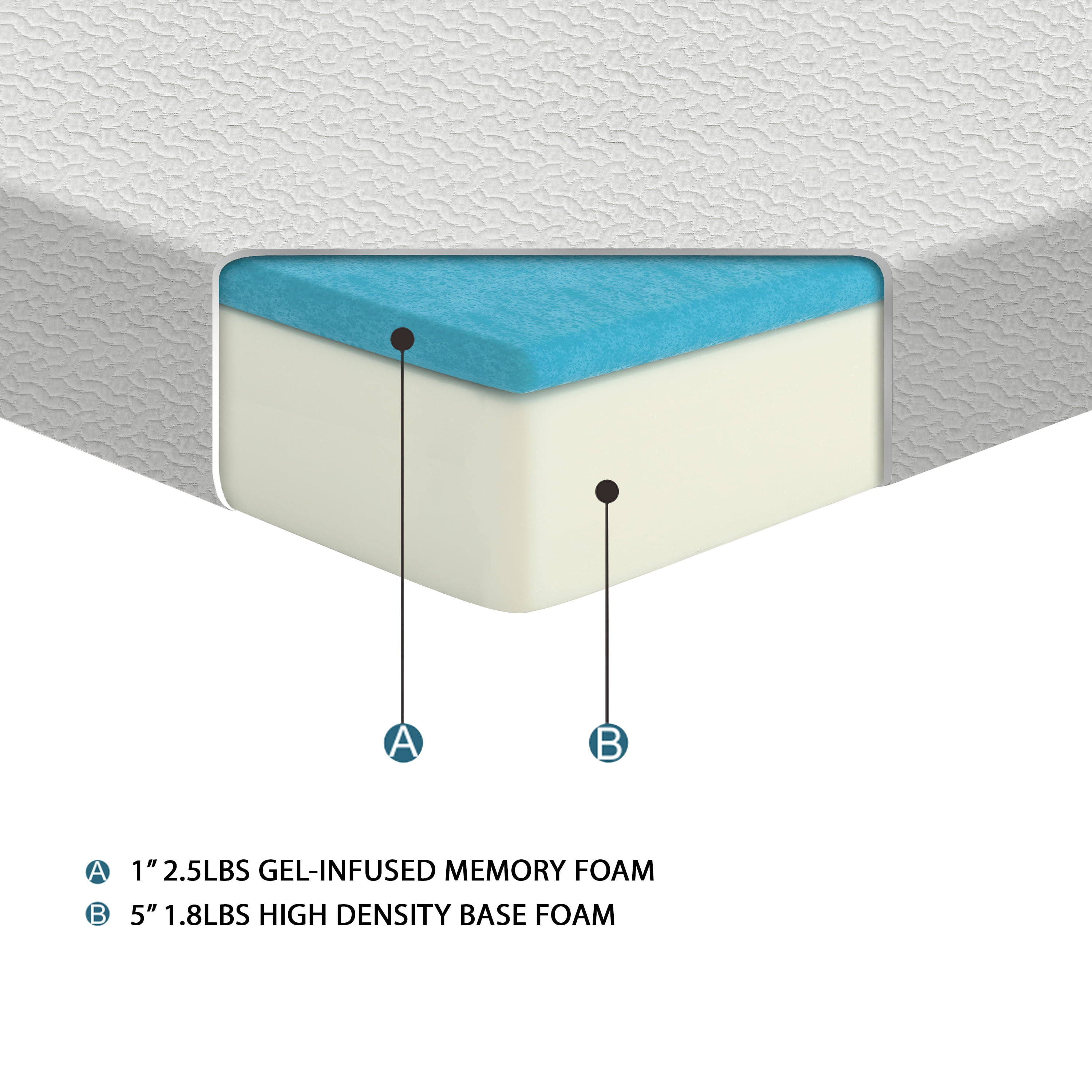 6-inch Full Size Bed Mattress Gel-Infused Memory Foam Mattress, Firm, White, Mattress in a Box