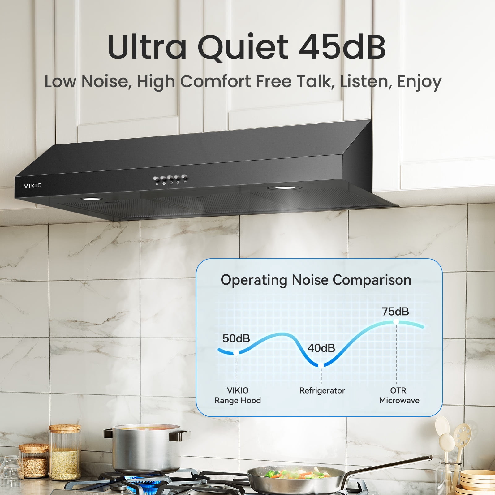 VIKIO 30 inch Under Cabinet Range Hood 600 CFM Ducted in Stainless Steel with Mesh Filters and Push Buttons, Black