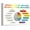 Colourful, variant on Doctor Gifts for Women Men Frame,a Wonderful Doctor Poem Poster Canvas Wall Art Painting Ready to Hang for Home/Office/Living Room Decor,Doctor Thank You Canvas Wall Art Gifts,Easel Hanging Hook