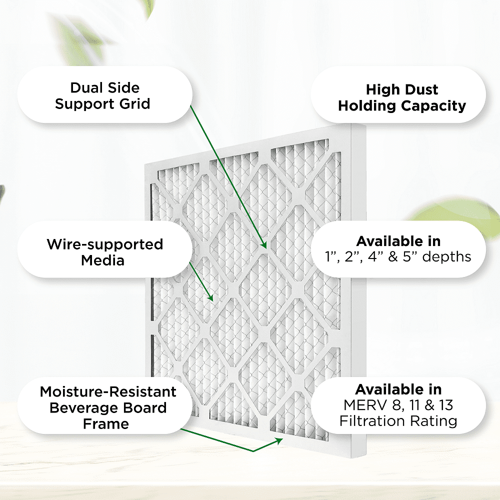 16x25x1 MERV 8 Pleated AC Furnace Air Filters. Quantity 6. (Actual Size: 15.5 x 24.5 x 0.75 Inches)