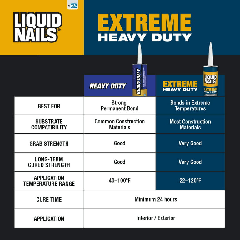 Reliable Hardware Hi-Temp Heavy Duty Adhesive