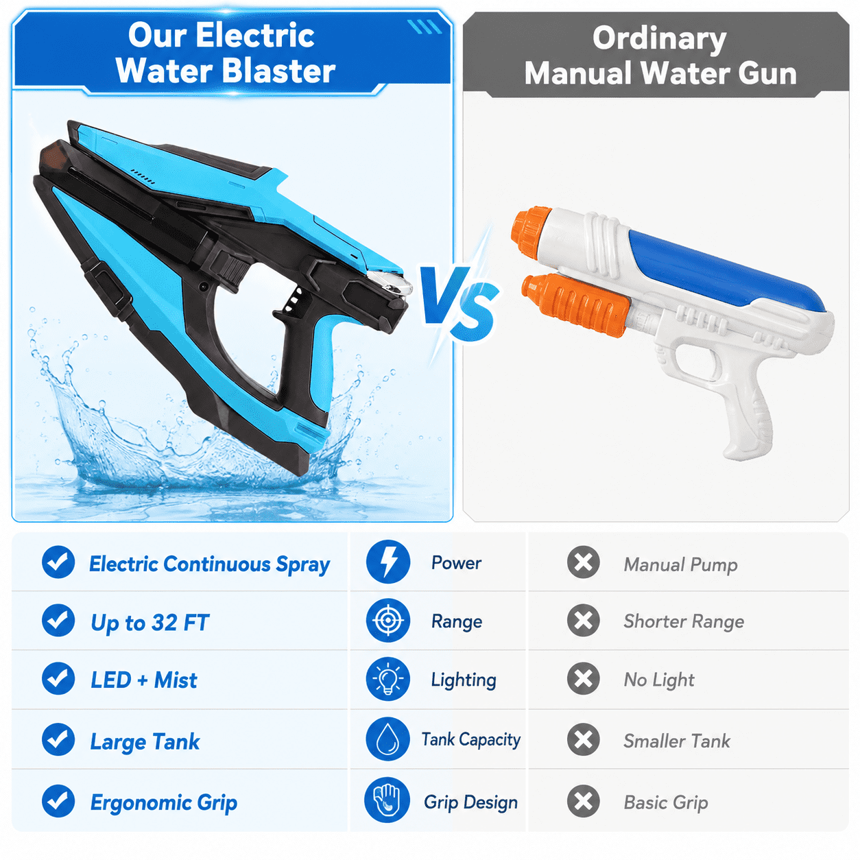 Electric Water Gun with LED & Mist Effects, Rechargeable Automatic Water Blaster with Large Tank, for Pool, Beach & Backyard