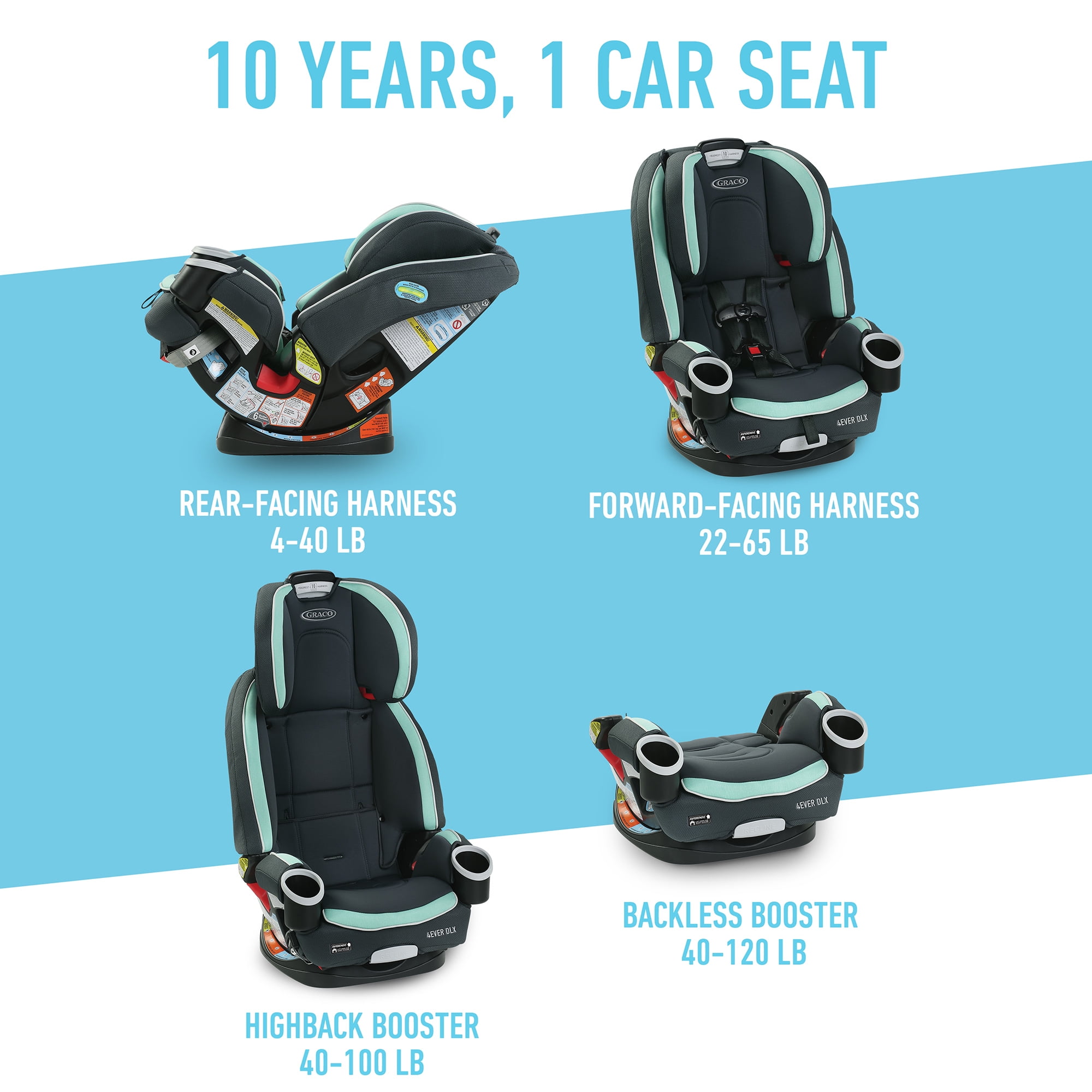 Graco 4Ever DLX 4-in-1 Convertible Car Seat, Fairmont