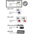 2 Keyless Entry Keypad For Liftmaster 877LM Model 8365W267 Premium