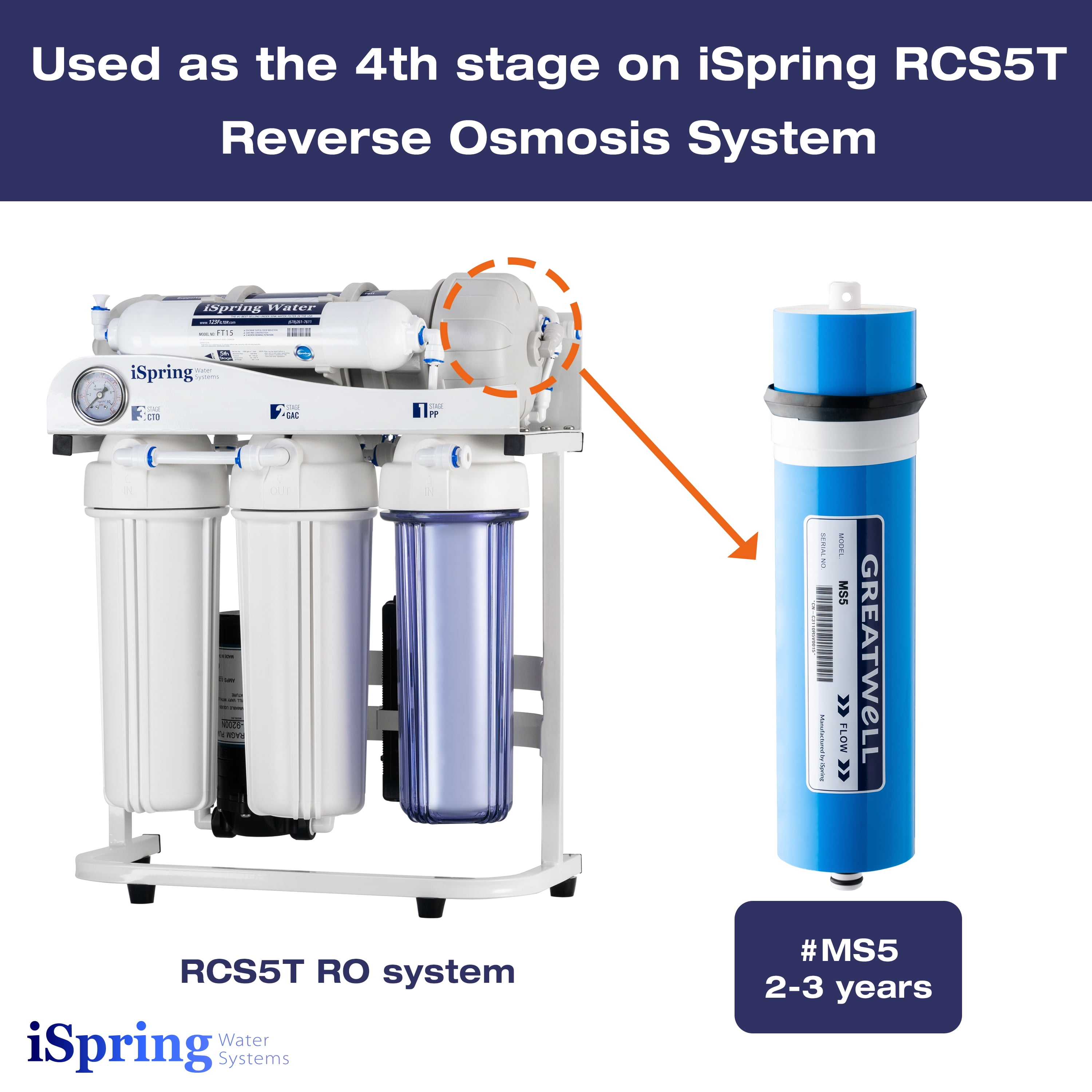 iSpring MS5 500GPD Reverse Osmosis (RO) Membrane Replacement 13.5” x 2.8”, Fits RCS5T, White
