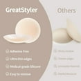 thumbnail image 5 of Cake Nipple Covers Silicone Nipple Pasties for Women Reusable, Waterproof Invisible Nipple Covers No Show, 5 of 12