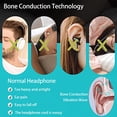 thumbnail image 2 of Altavoz de almohada Conducción ósea Estéreo Bluetooth Música inalámbrica Auriculares para dormir Máquina portátil de ruido blanco para personas que duermen de lado Altavoz para dormir Compatible con i, 2 of 5