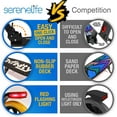 thumbnail image 3 of SereneLife Lightweight and Foldable Kick Scooter - Adjustable Scooter for KID and Teens , Alloy Deck with High Impact Wheels (Aqua on Black), 3 of 8