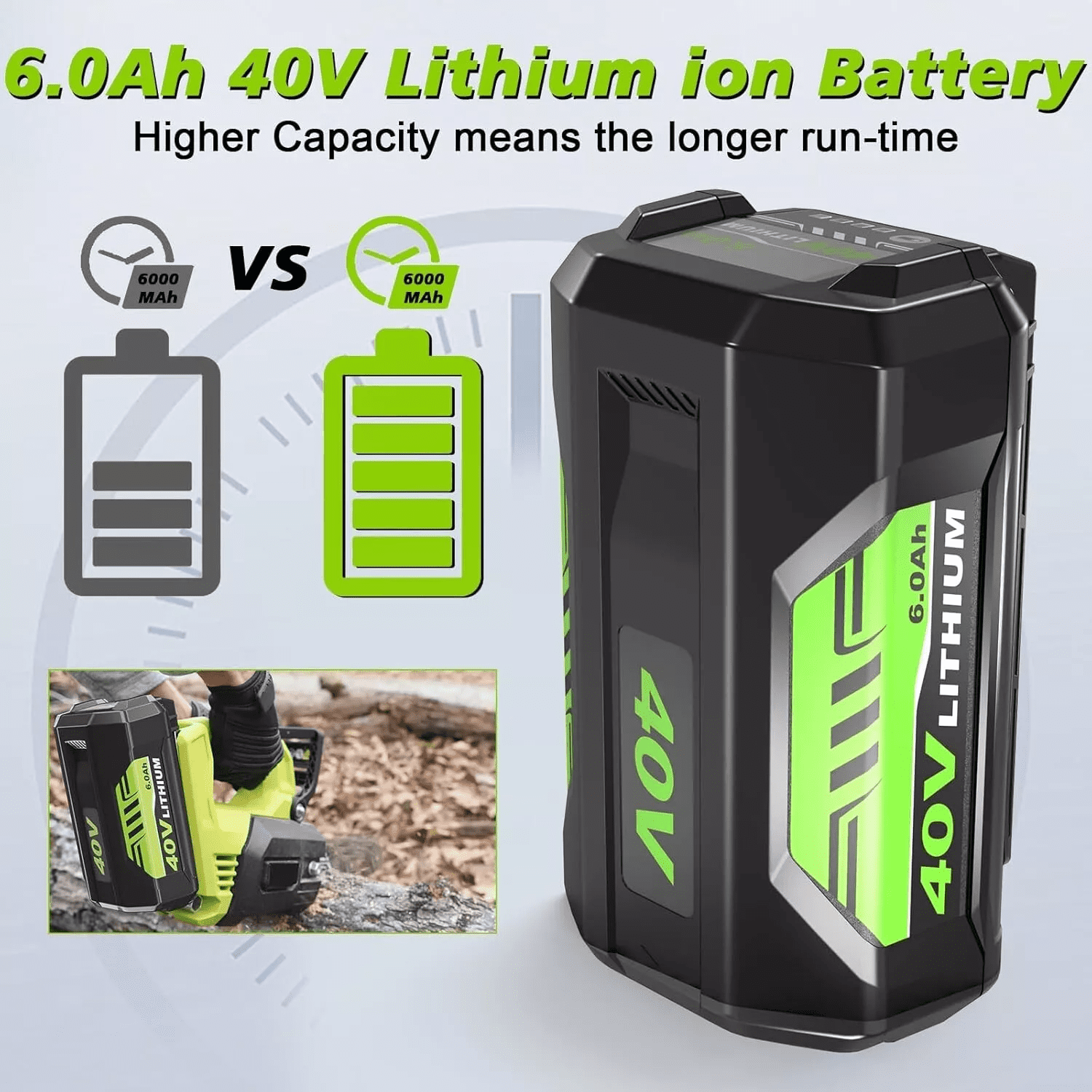 Replacement for Ryobi 40V Battery and Charger Combo Compatible with Ryobi Battery 40V OP4026 OP40601 OP4050A OP4040 OP4030 OP4050 Replacement for Ryobi 40 Volt Charger OP401