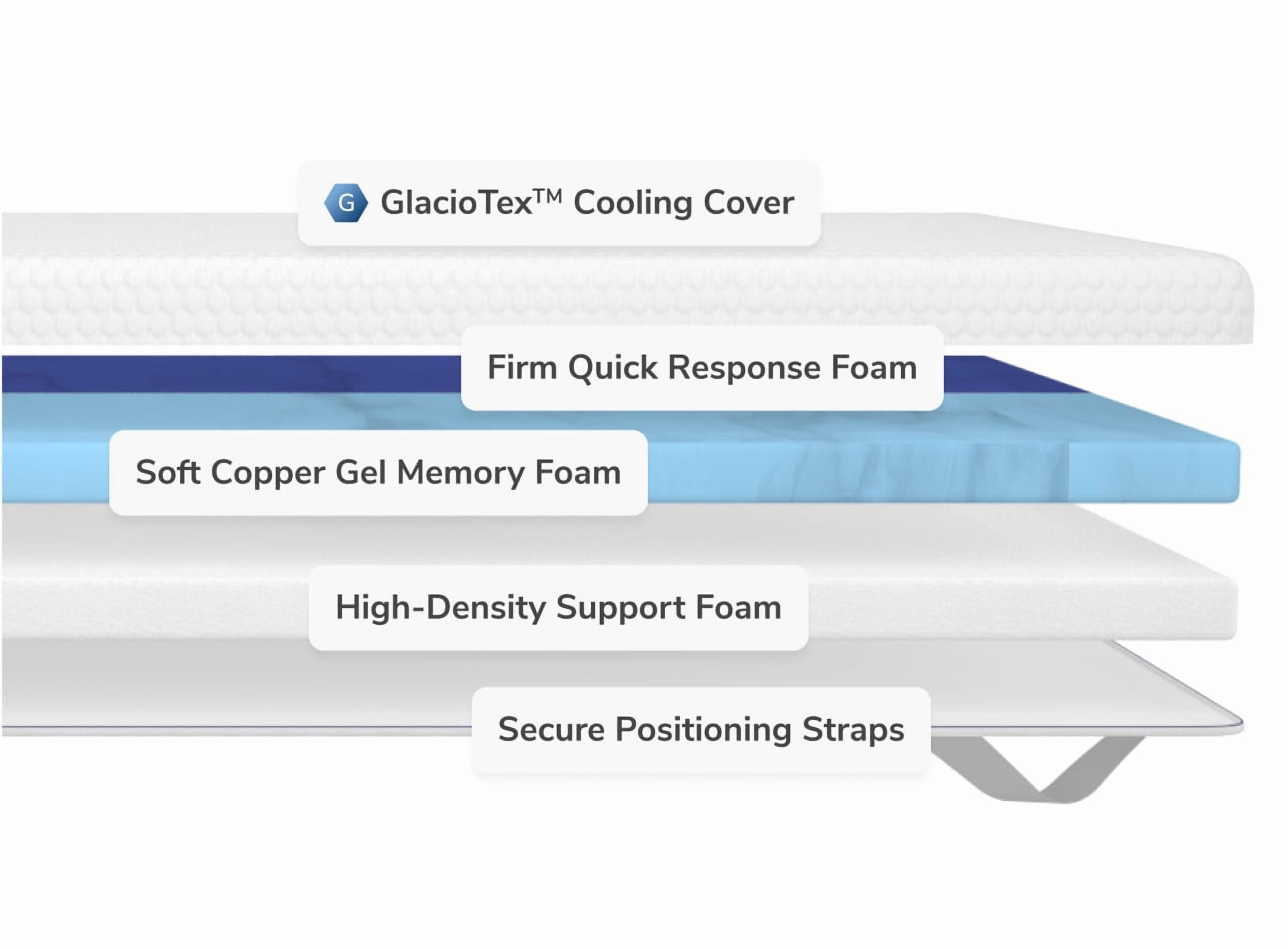 Helix Dual Comfort Mattress Topper with GlacioTex, Queen