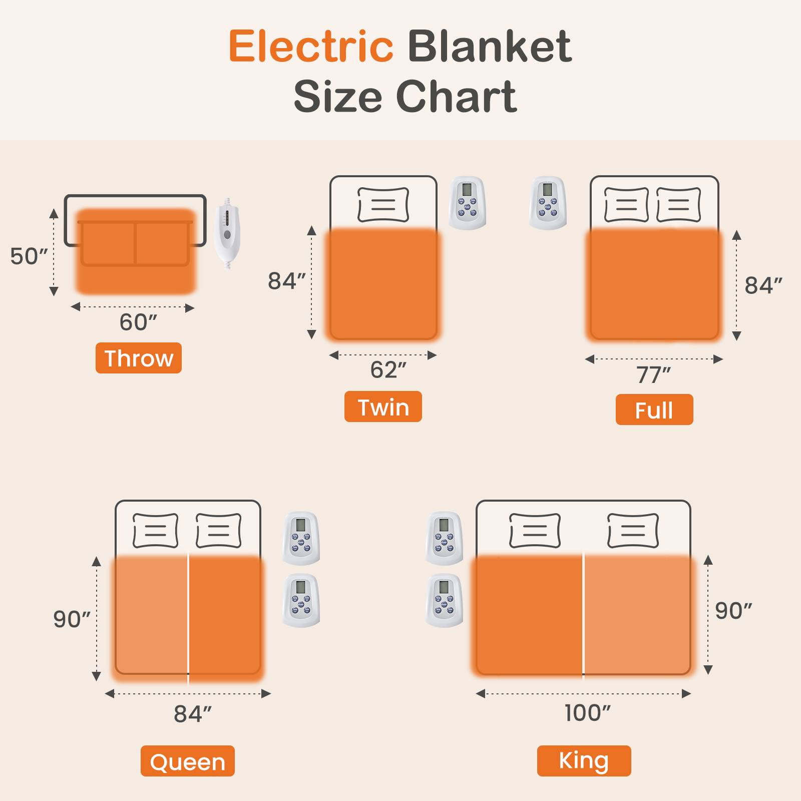 MCQ Twin Size Electric Heated Blanket 84"x62" with Dual Zone Independent Control, Washable Flannel & Sherpa Fabric, 10 Heat Levels, Auto Shut-Off