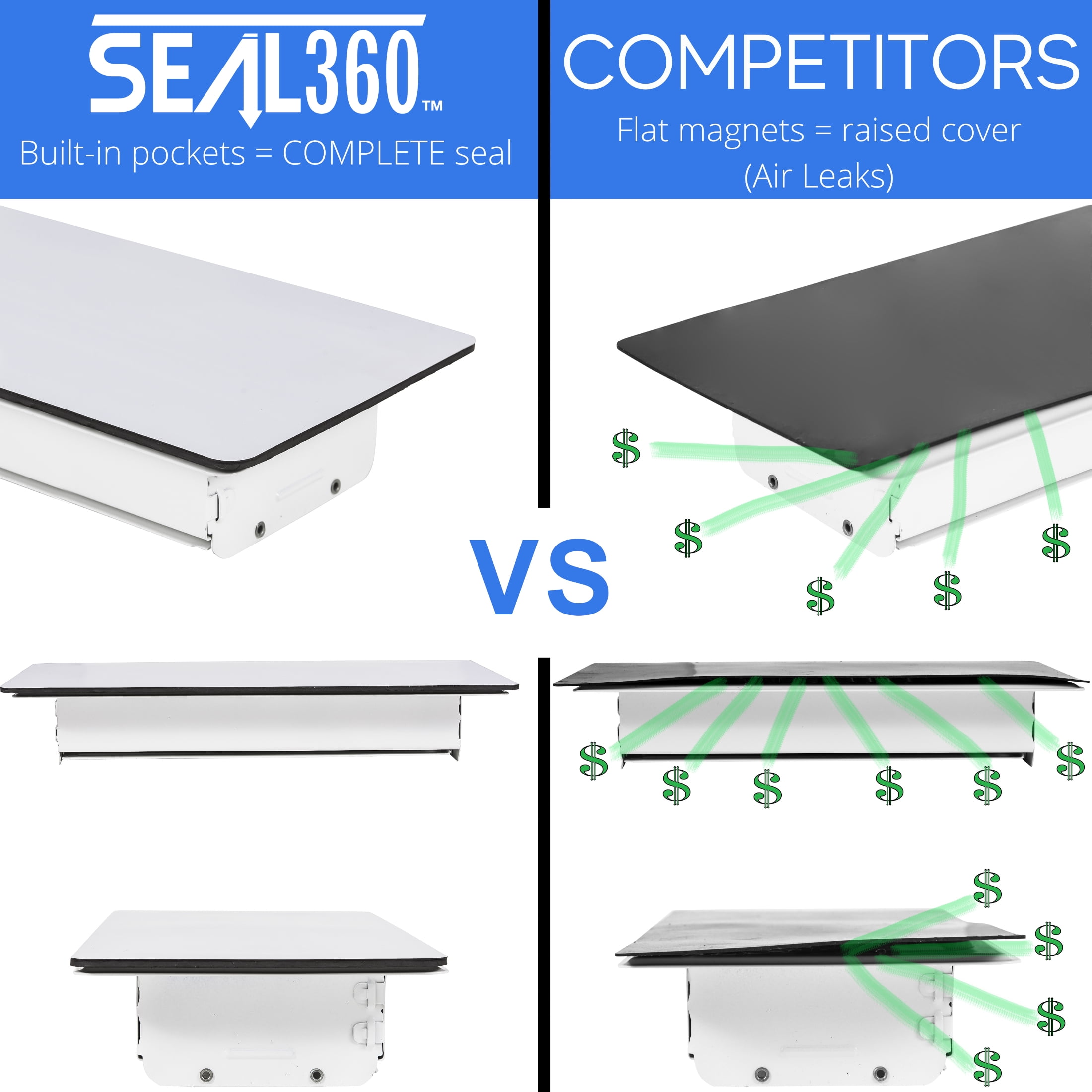 SEAL360 Strong Magnetic Vent Covers, Pocketed Design, 3.5" x 14" (White, 3-Pack) for Floor, Wall, or Ceiling Vents and Air Registers, RV, Home HVAC and AC Vents, Vent Not Included