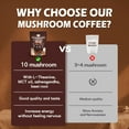 thumbnail image 7 of VITAROAST (60 Servings) Premium 10 in 1 Organic Mushroom Instant Arabica Medium Roast Coffee For for Focus, Energy, Clarity, 6.35 OZ, 7 of 7