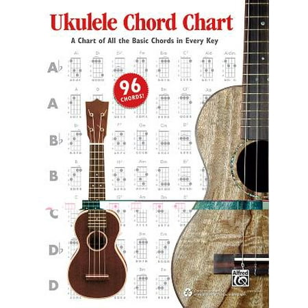 Ukulele Chord Chart : A Chart of All the Basic Chords in Every (Best App For Ukulele Chords)