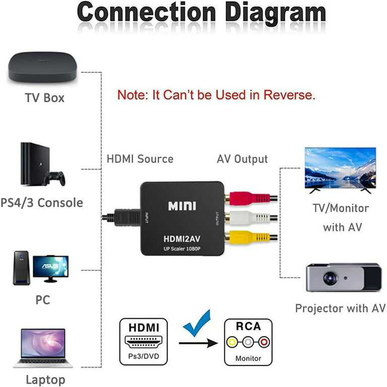 HDMI to RCA, 1080p HDMI to AV 3RCA CVBs Composite Video Audio Converter  Adapter Supports PAL/NTSC for TV Stick, Roku, Chromecast, Apple TV, PC