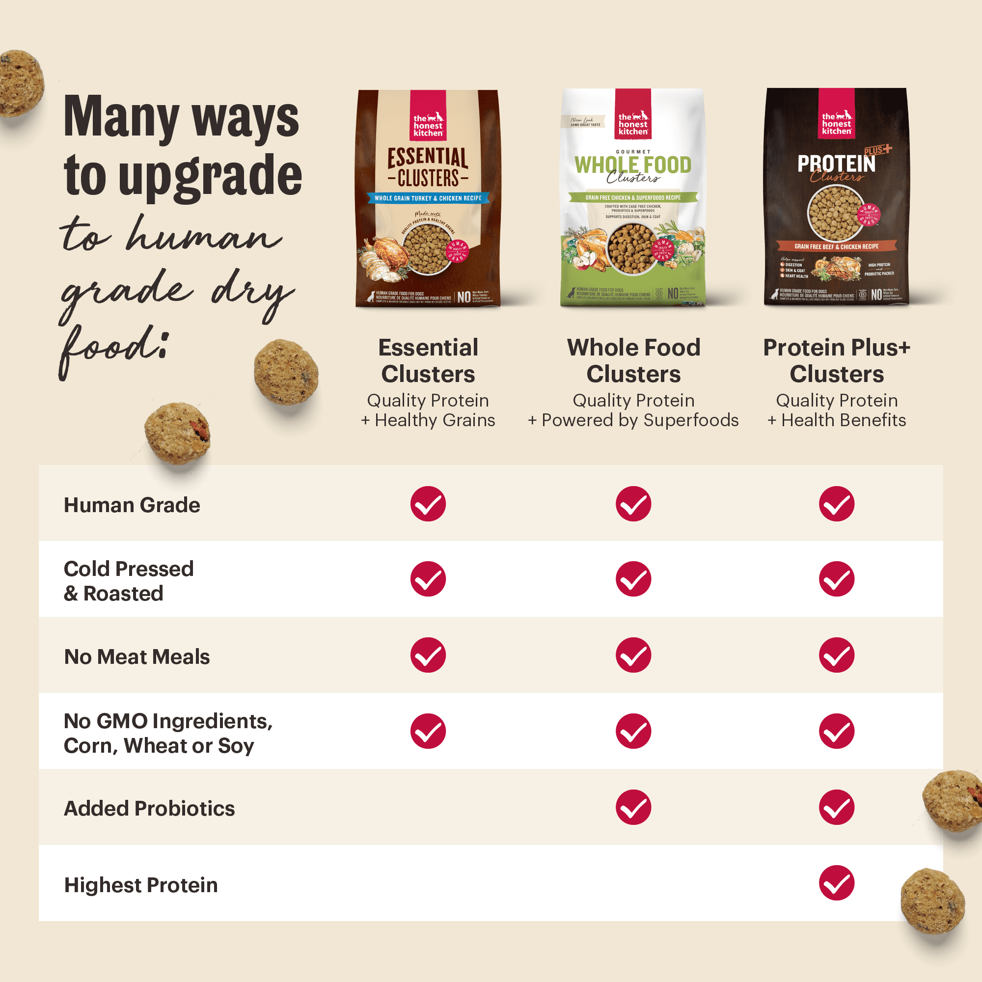 The Honest Kitchen Human Grade Essential Clusters Dry Dog Food Whole Grain Beef & Chicken Dry Dog Food 5 lb Bag