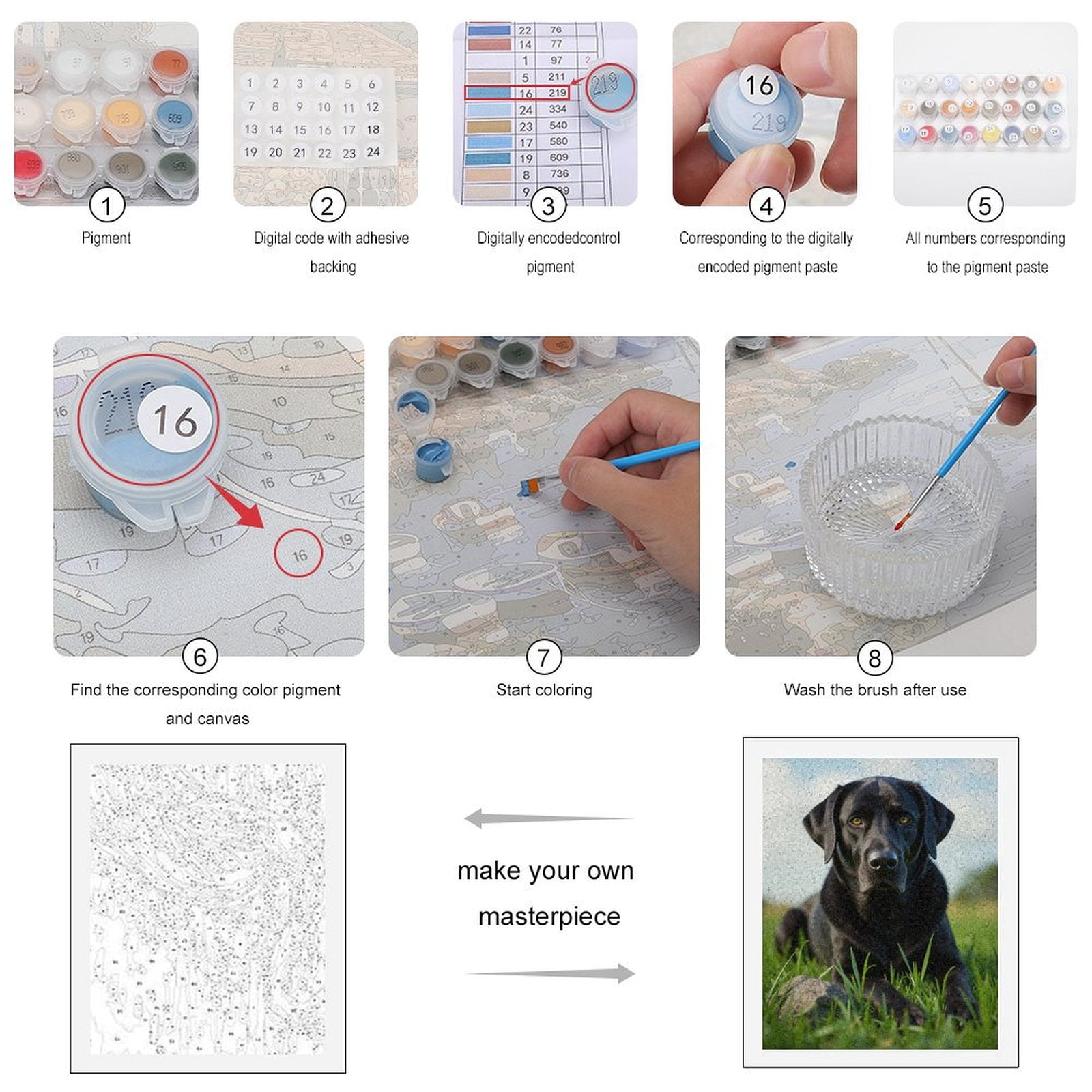 Paint By Numbers Kit for Adults Beginner - Black Labrador Dog In Grass Field DIY Canvas Painting Kits for Adults, Frameless Paint By Number for Adults for Home Wall Decor 16x20 Inch