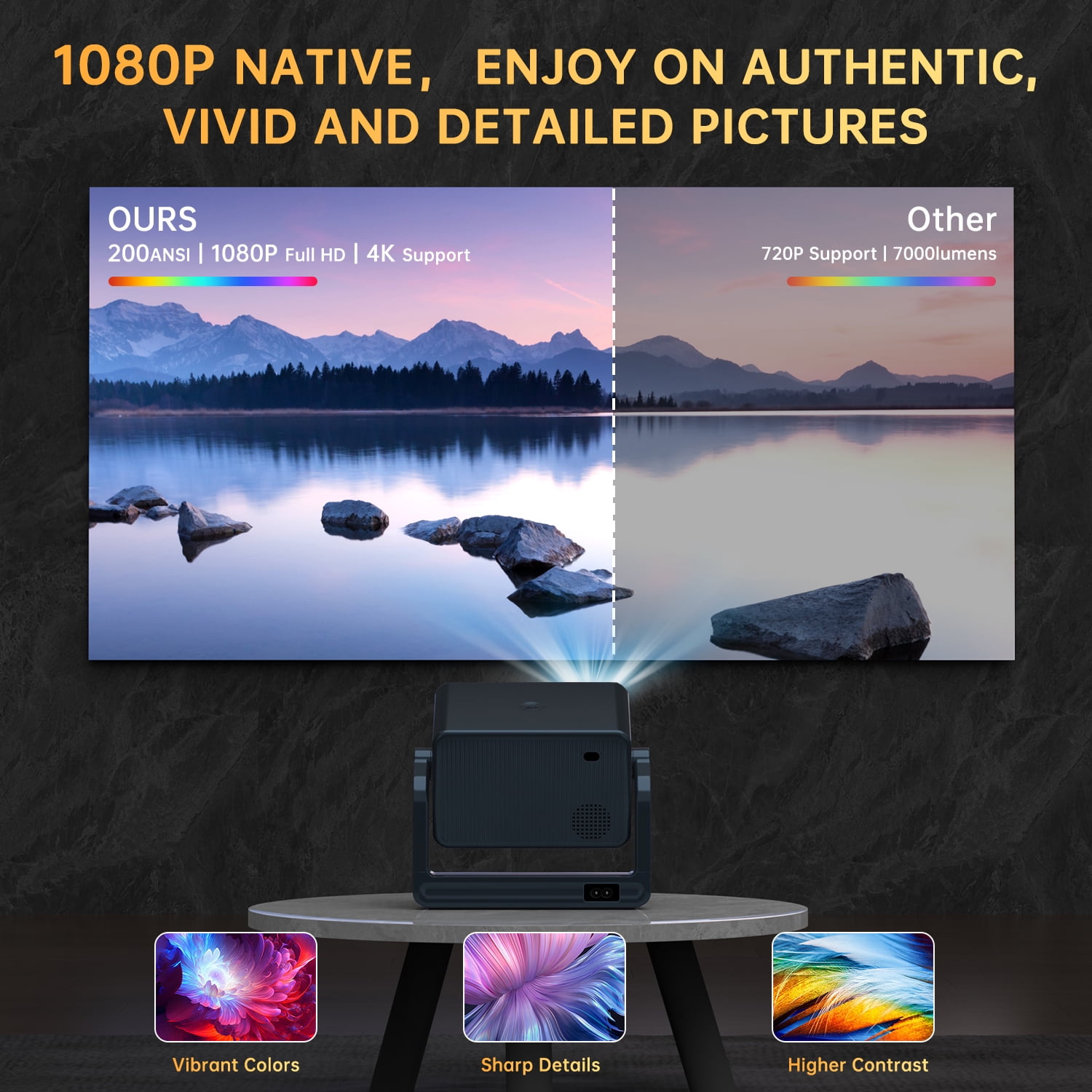 Projector with 5G WiFi and Bluetooth, Native 1080P Projector, Full HD 18000LM Movie Projector, 150" Display Support 4k Home Theater, Compatible with Phone/Laptop/TV Stick