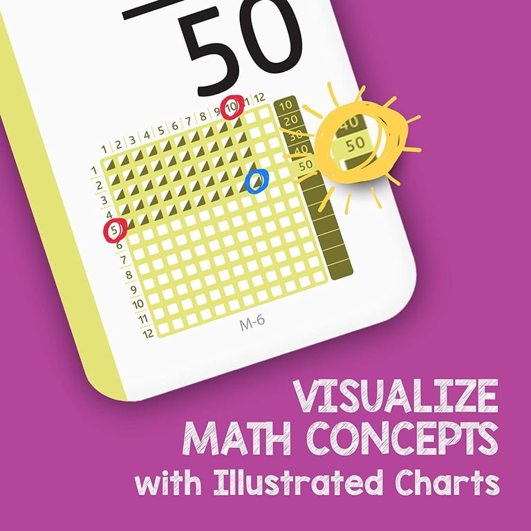 Multiplication Table Numicon Shape Multiplication Cards Times Table ...