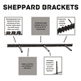 thumbnail image 2 of Sheppard Brackets 1 1/2" Floating Shelf Bracket, 2 of 5