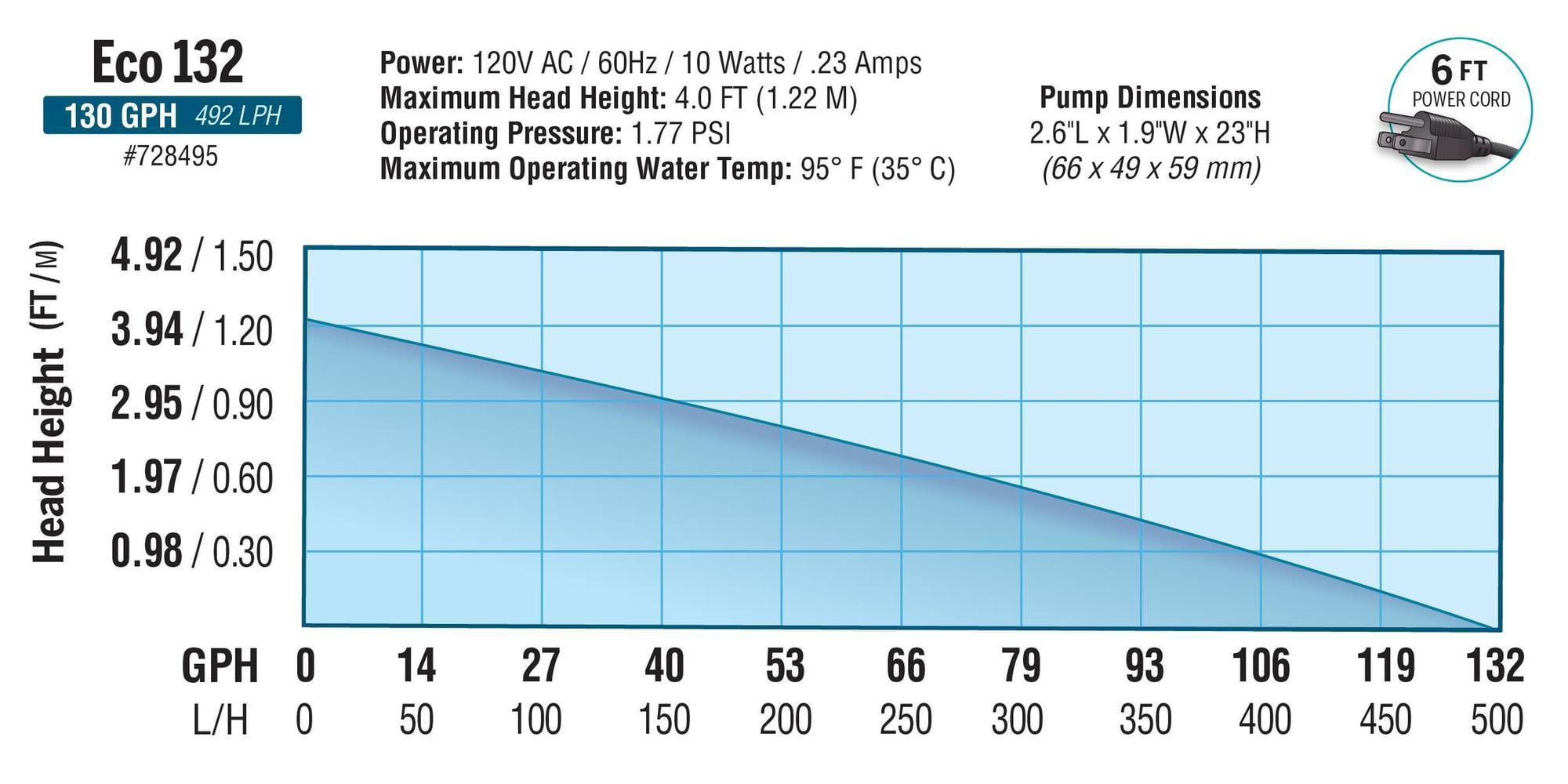 EcoPlus Eco 132 Submersible Water Pump 132 GPH, Ideal for Hydroponics