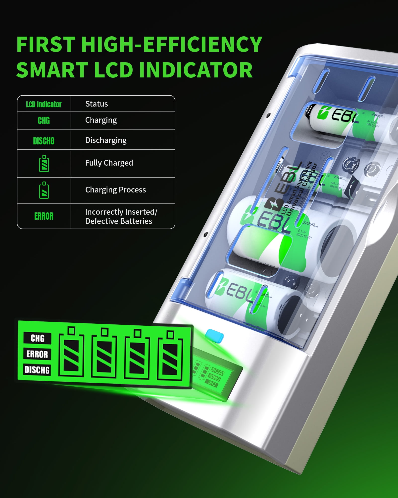 EBL Rechargeable D Batteries (6-Pack) with Battery Charger for 9V AA AAA C D Cell Batteries