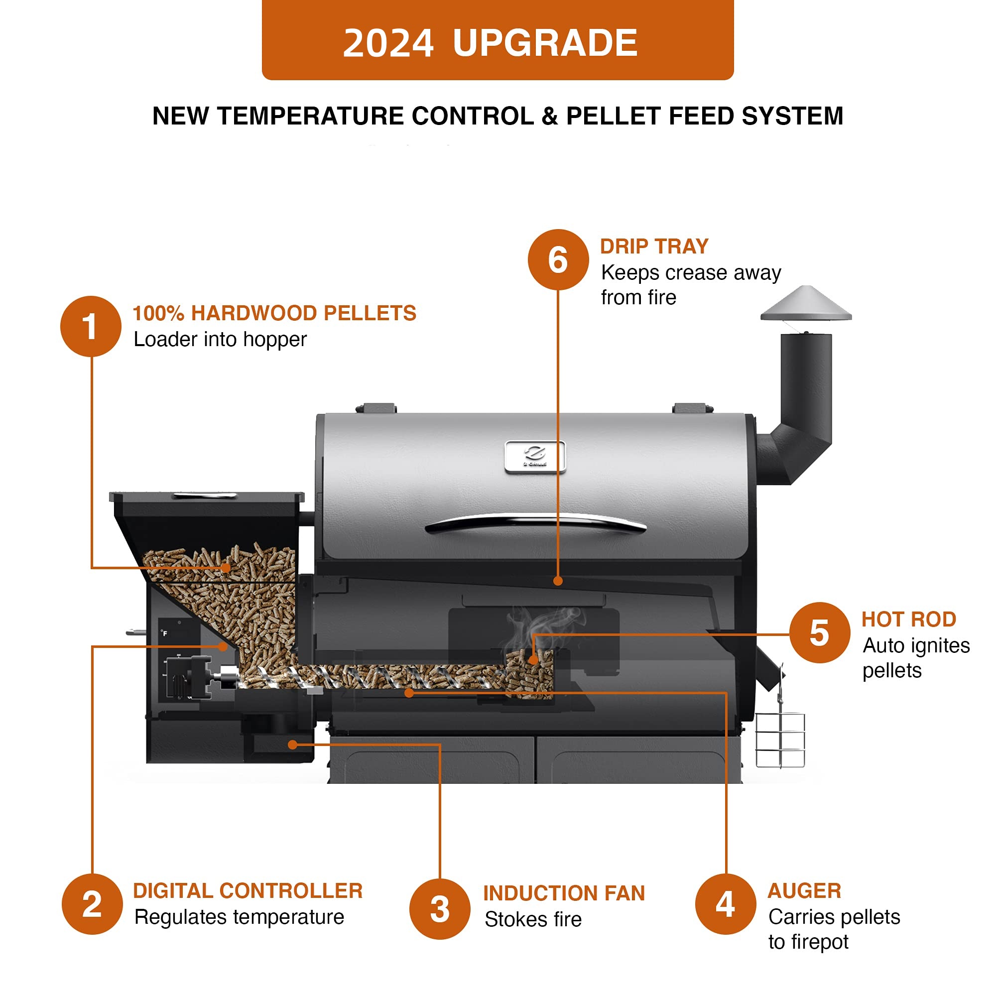 Z GRILLS Wood Pellet Smoker, 8 in 1 BBQ Grill with PID Technology, Auto  Temperature Control, 553 sq in Cooking Area for Outdoor Cooking, Barbecue  and