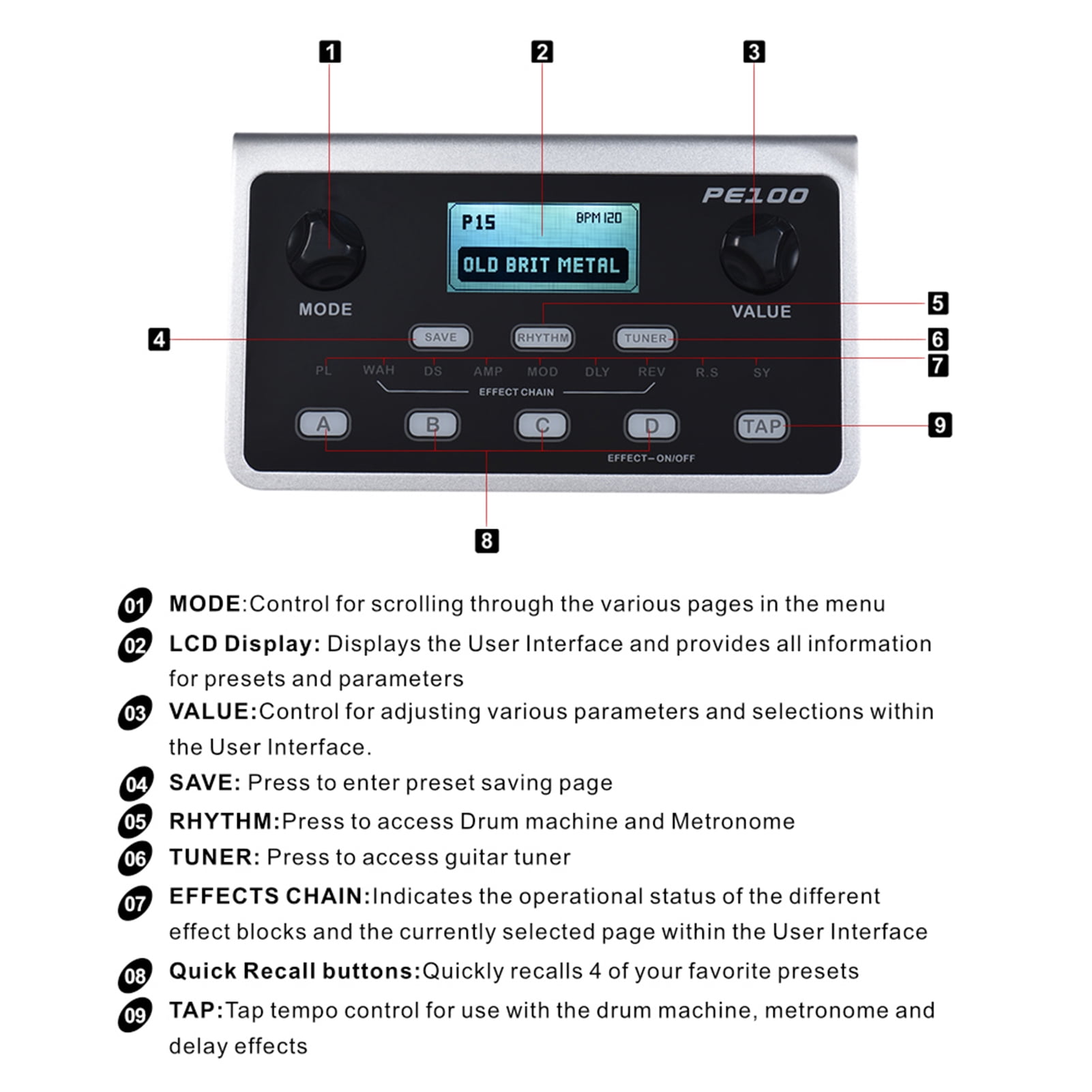 Sorven True Bypass Processors PE100 Portable Multi-effects Processor Guitar Effect Pedal 39 Effects 40 Drum Patterns 10 Metronomes Tap Tempo