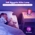 thumbnail image 6 of HIBIBUD 2026 New Bug Zapper Outdoor Indoor Electric Insect Killer Fly Mosquito Trap Light for Patio, Garden, Backyard, Camping, Home, Kitchen, Bedroom, 6 of 7