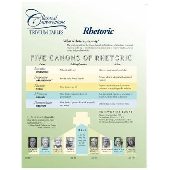 Pre-Owned Classical Conversations Trivium Tables: Rhetoric (Unknown) 098517014X 9780985170141