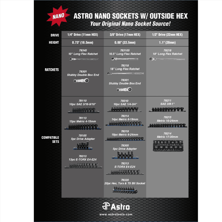 Astro Pneumatic 78301 Double Flex Head Ratchet Palm Sized Nano