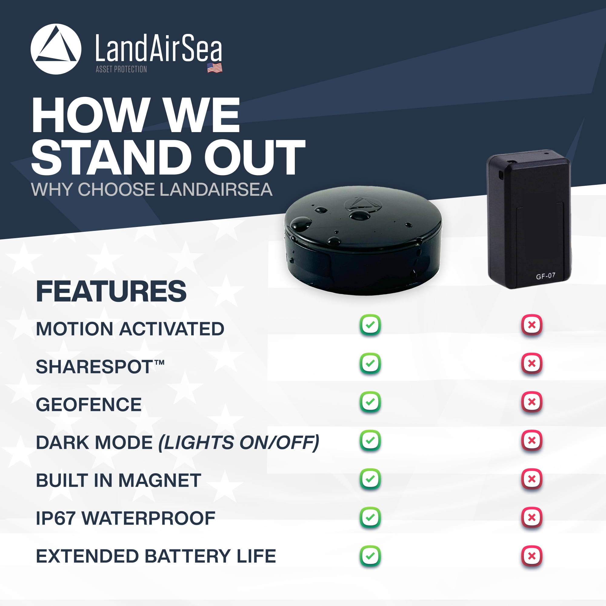 LandAirSea 54 GPS Tracker - Long Battery, Built-in Magnet, & Waterproof. Subscription Required.