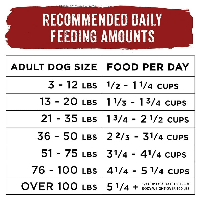 Purina Beneful Healthy Dog Food, High Protein, Originals With Real Beef,  15.5 lb. Bag - Walmart.com