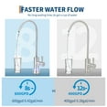 thumbnail image 1 of RO System 600 GPD, Under-Sink Tankless Reverse Osmosis Water Filter, 2:1 High Pure to Drain Water-Saving, 1 of 8