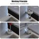 thumbnail image 5 of Quick Release Toilet Seat Fixings, Quick Release Toilet Seat Hinges Top Fittings Universal Toilet Seat Hinge Fittings For Wc Toilet Blind Holes 2 Pac, 5 of 5