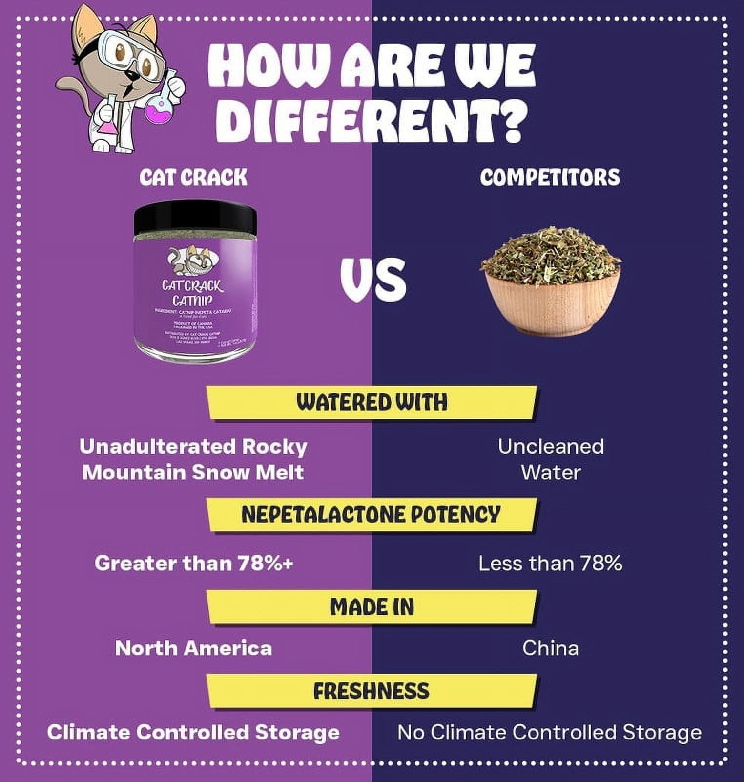 Cat Crack Organic Catnip, 100% Natural Cat Nips Organic Blend That Energizes and Excites Cats, Safe Catnip Treats for Cat Play, Cat Training, & New Organic Catnip Toys for Cats(4 Cup Organic)