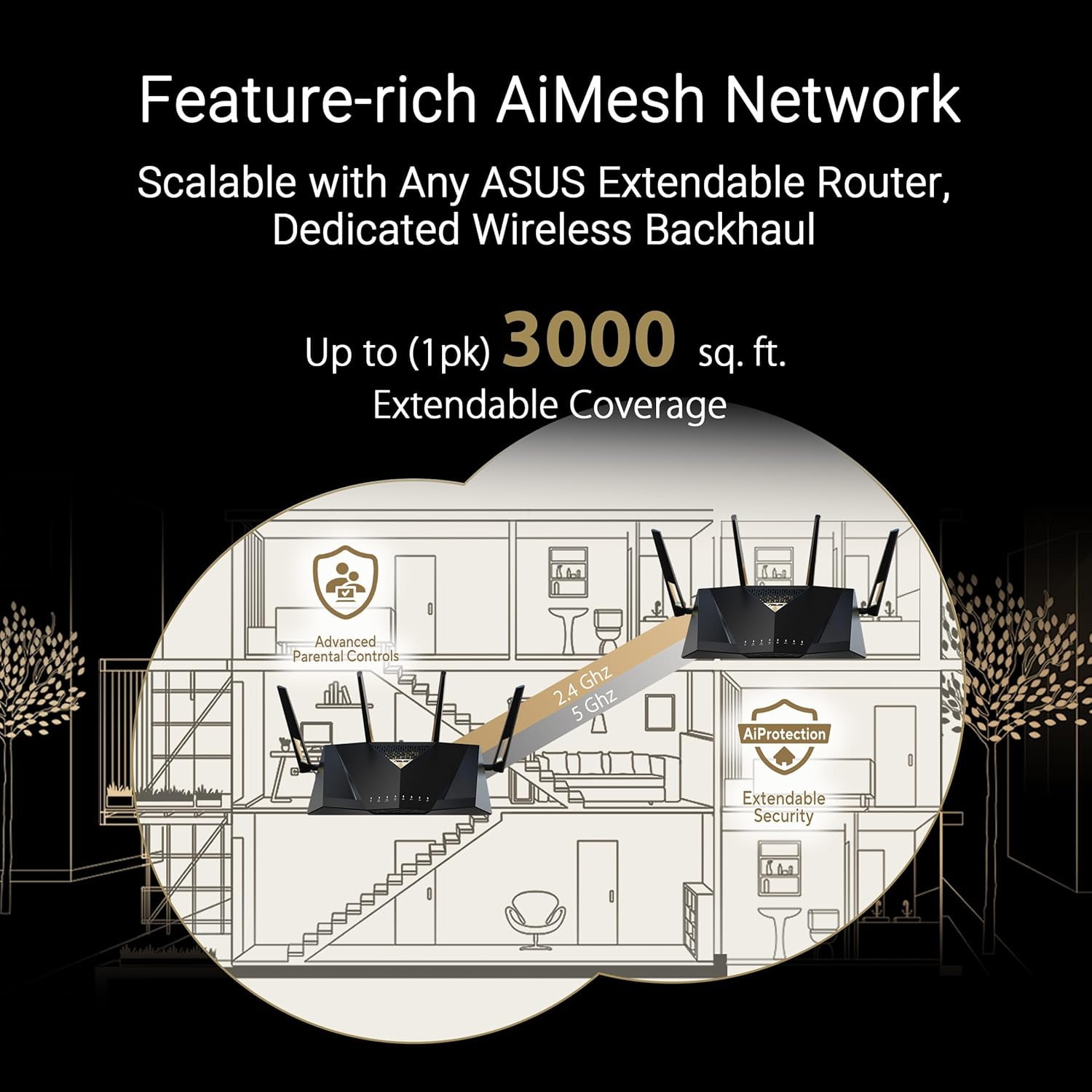 Restored ASUS RT-BE7200 BE88U Dual-Band Wi-Fi 7 Router Black (Refurbished)