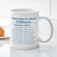 thumbnail image 3 of CafePress - Conservatives Vs. Liberals 10 Differences Mug - 11 oz Ceramic Mug - Novelty Coffee Tea Cup, 3 of 4
