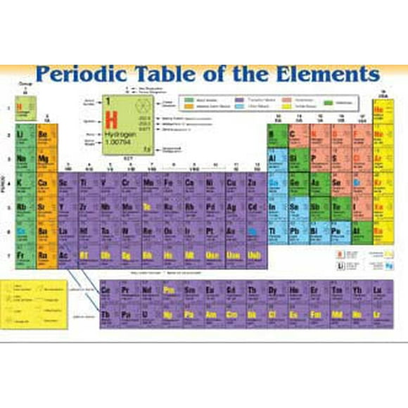 PLP-PRD-1 - PLACEMAT PERIODIC TABLE OF THE ELEMENTS