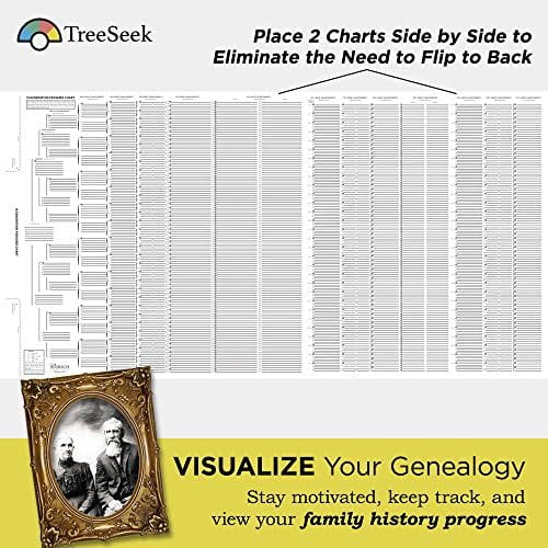 15 Generation Pedigree Chart | Blank Genealogy Forms for Family History and Ancestry Work