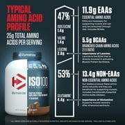 Dymatize ISO100 Hydrolyzed Whey Isolate Protein Powder, Gourmet Chocolate, 5 lb