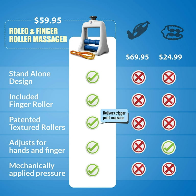 Roleo Arm Massager 
