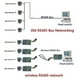 thumbnail image 3 of 433m Multifunctional Wireless Rs485 Bus Rf Serial Port Uart Transceiver Module Dtu For Ptz Camera P, 3 of 5