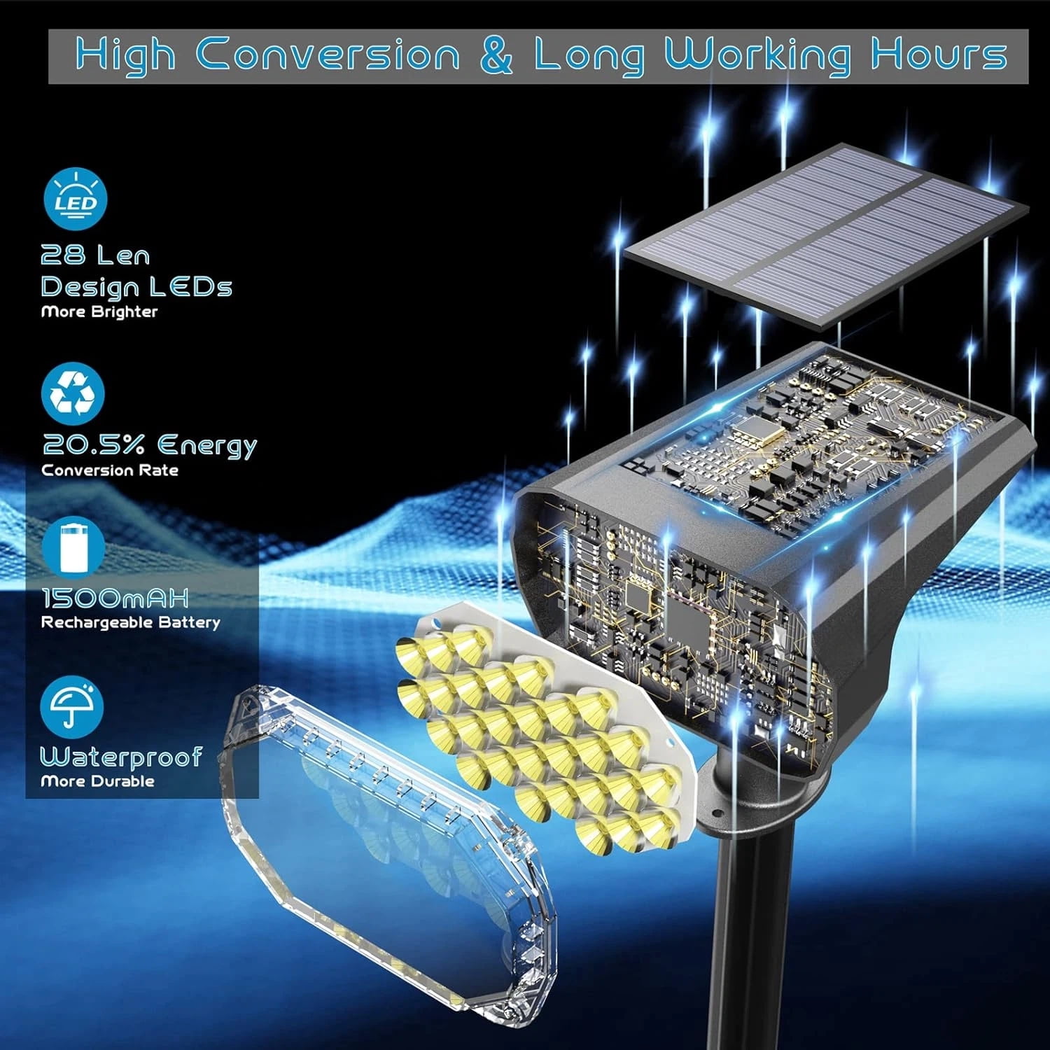 Solar Spotlight Outdoor Waterproof IP67,  3 Lighting Modes 28 LED USB & Solar Wall Lights for Garden Path Patio Yard Pool