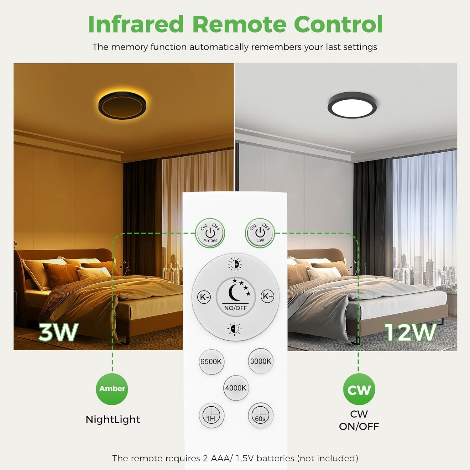 RGHJAR-7 Inch LED Ceiling Light with Night Light 1800K, 3000K/4000K/6500K Dimmable Light Fixtures with Remote Control,12W 1200lm Flush Mount Ceiling Lamp for Bedroom LivingRoom Bathroom Kitchen-Black