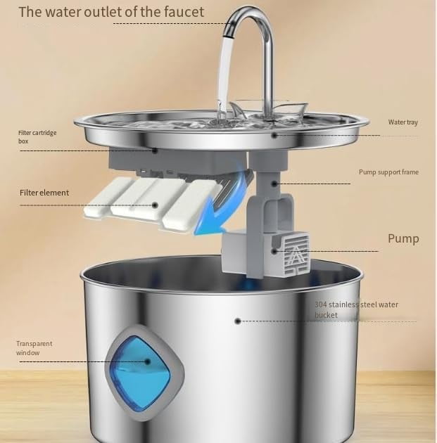 2026 NEW Pawira Water Fountain for Cats, Cat Water Fountain, Automatic Pet Drinking Fountain with Filter System, Quiet Circulating Water Dispenser for Cats & Small Dog