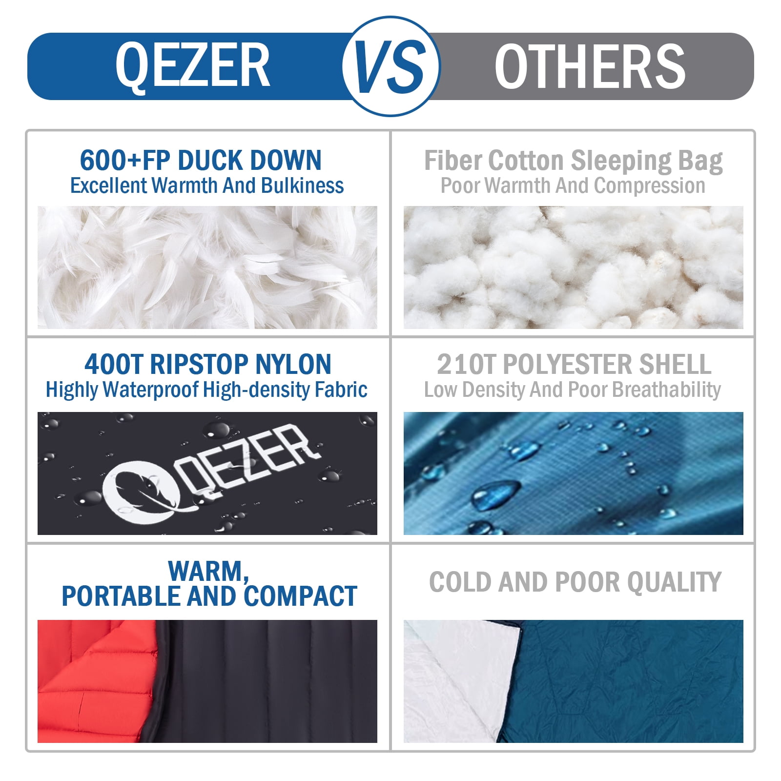 QEZER Ultralight Down Mummy Sleeping Bag for Adults 37-59 Degree F,Backpacking, Hiking and Camping