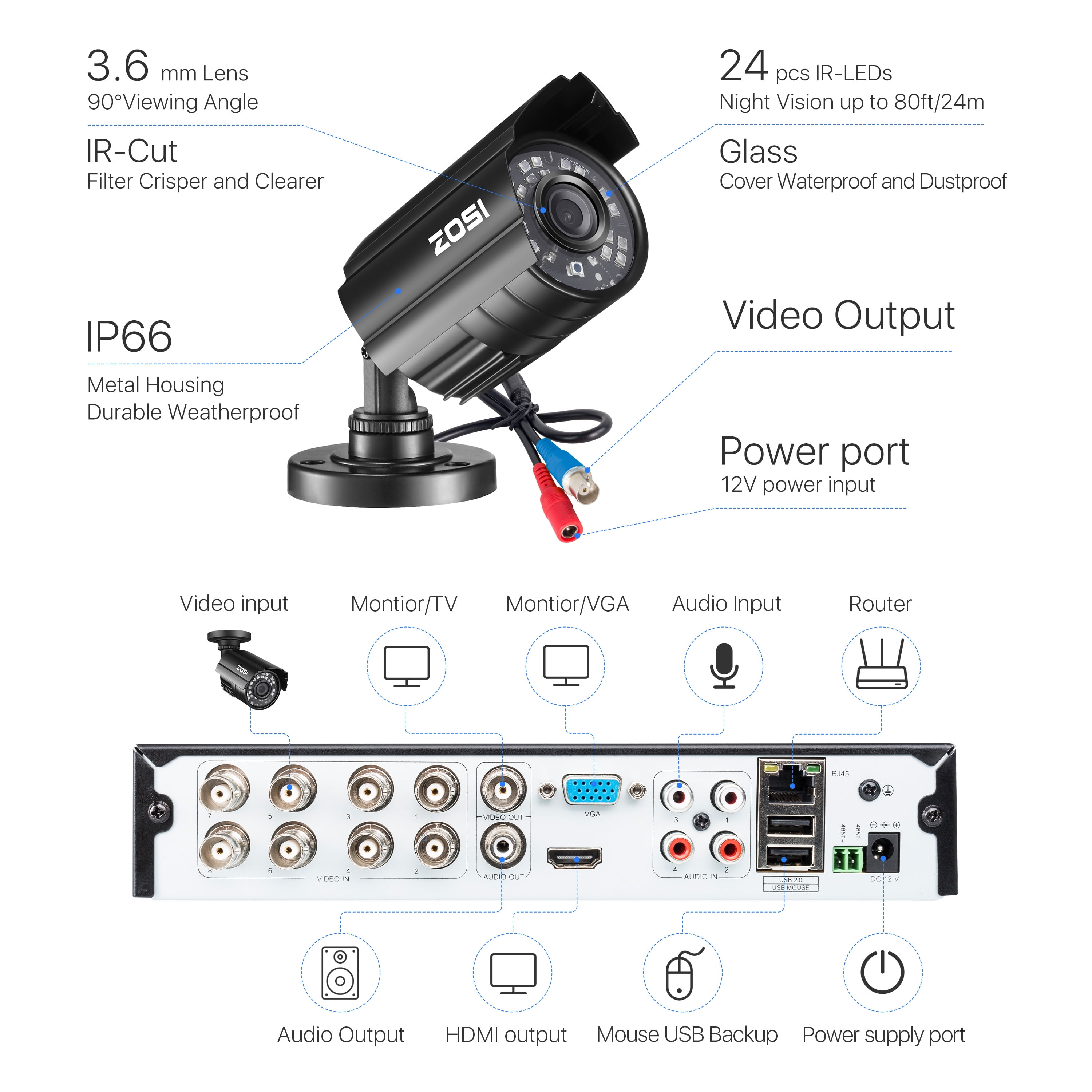 Buy ZOSI 1080P Security Camera System H.265+ 8CH Full 1080P HD Video